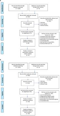 Clinical and Preclinical Systematic Review of Panax ginseng C. A. Mey and Its Compounds for Fatigue